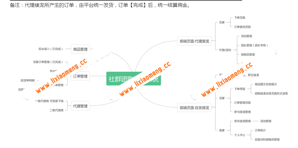社区社群团购12.9.0后台模块_前端小程序源码