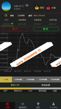 币圈 区块链系统源码 微盘源码微交易系统搭建 时间盘点微盘 微盘app