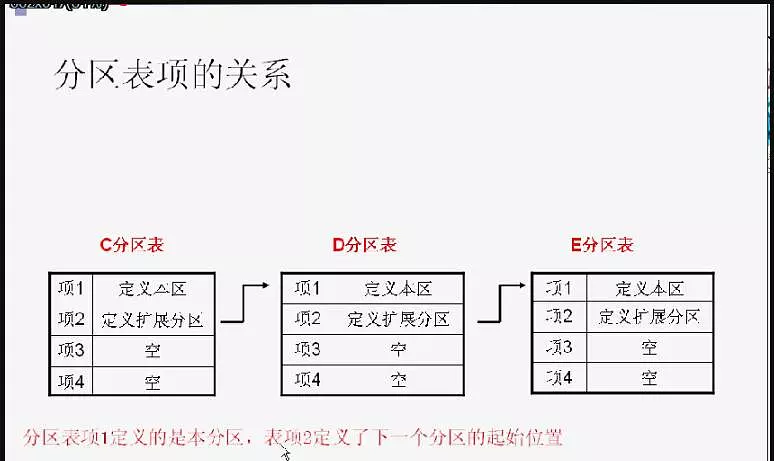 高级数据恢复技术视频教程