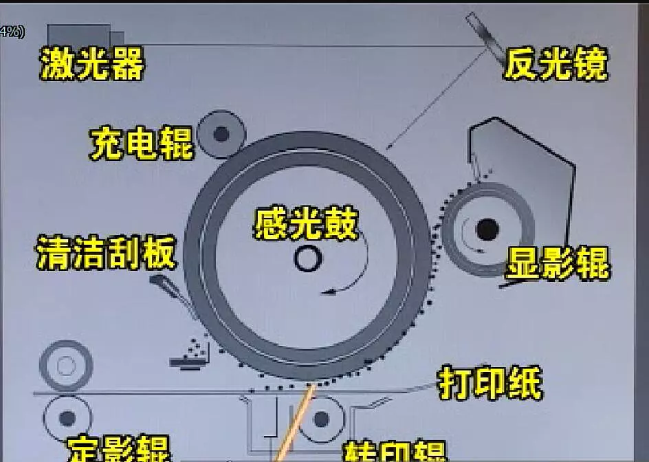 打印机维修视频教程-韩广兴